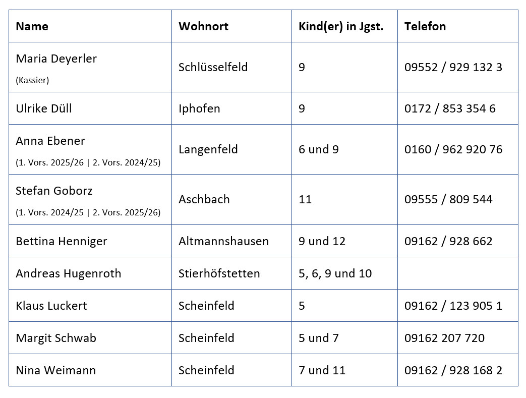 elternbeirat tele