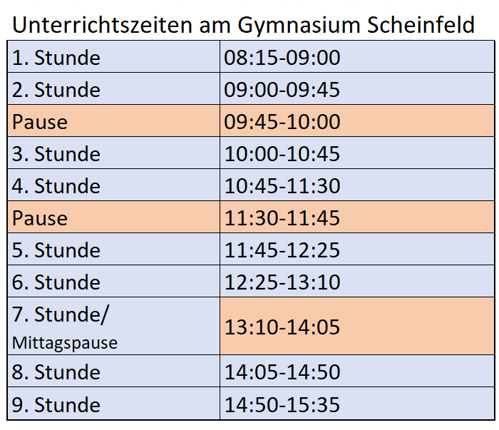 Zeitplan